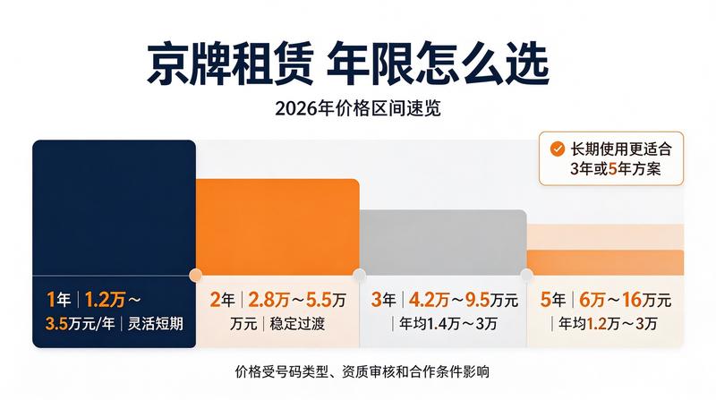 燃油车与新能源车对比