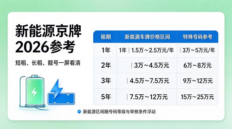 车牌租赁市场调研数据